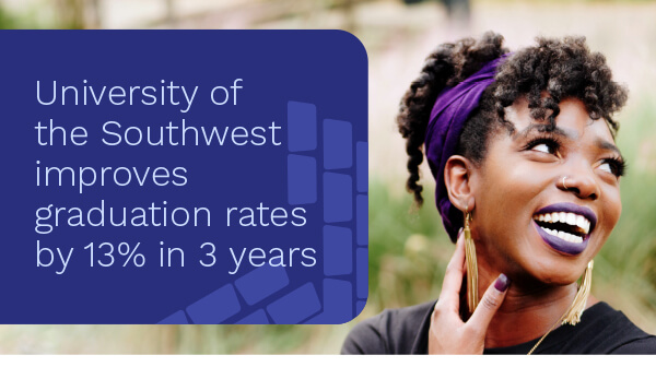University of the Southwest improves graduation rates by 13% in 3 years 