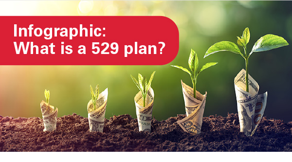 Infographic: What is a 529 plan?